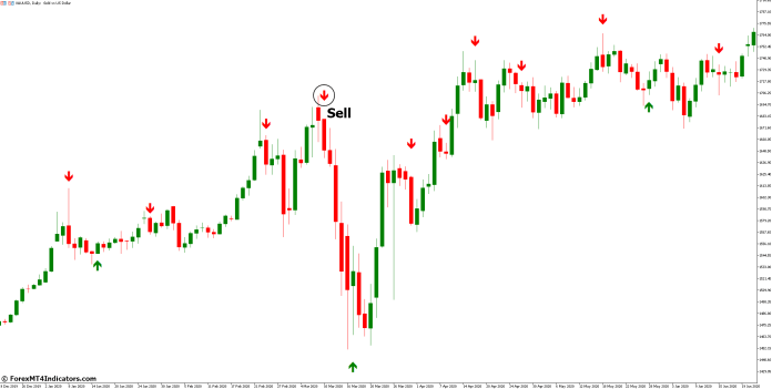 How to Trade with Stochastic Cross Alert MT5 Indicator - Sell Entry