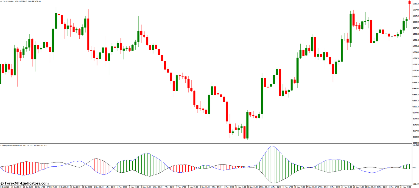 Currency Correlation Indicator for MetaTrader 4 1 How to Use the Currency Correlation Indicator