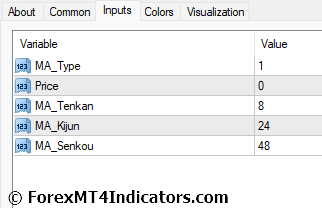 Ichimoku Moving Average Indicator for MetaTrader 4 4 Ichimoku Moving Average Indicator Settings