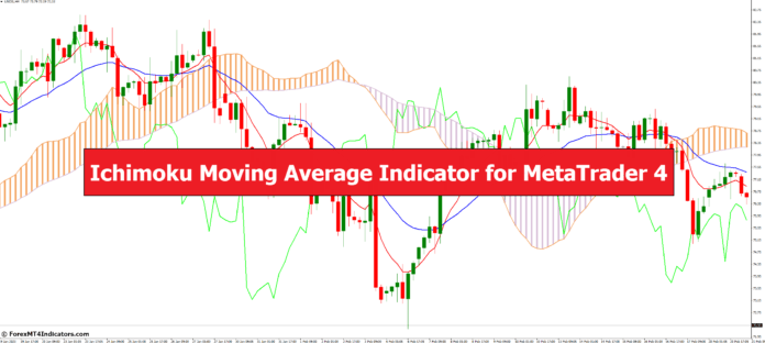 Ichimoku Moving Average Indicator for MetaTrader 4