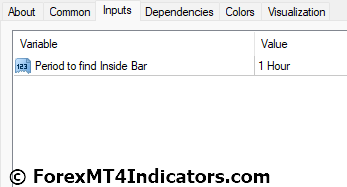 Inside Bars Indicator Settings