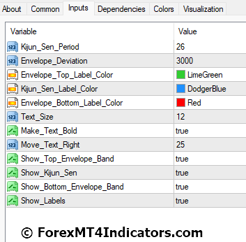 Kijun Sen Envelope Indicator for MetaTrader 4 4 Kijun Sen Envelope Indicator Settings