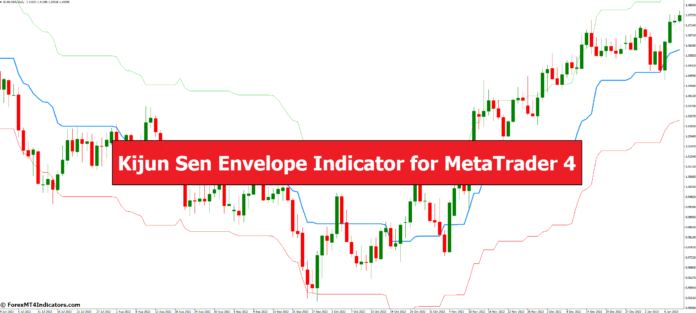 Kijun Sen Envelope Indicator for MetaTrader 4