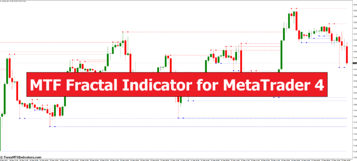 MTF Fractal Indicator for MetaTrader 4