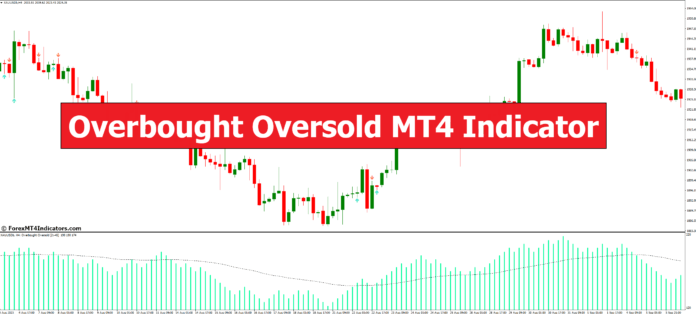 Overbought Oversold MT4 Indicator Overbought Oversold MT4 Indicator