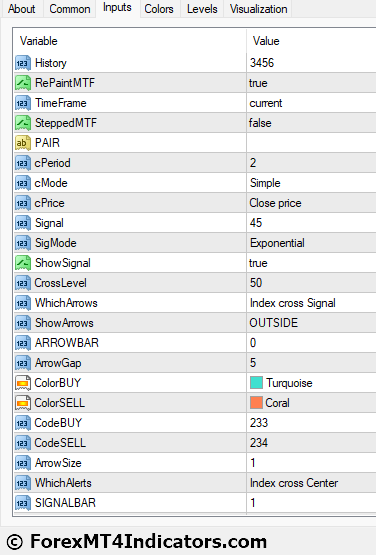 Overbought Oversold MT4 Indicator 4 Overbought Oversold MT4 Indicator Settings