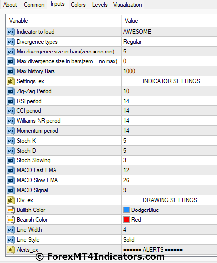 PAFX Secret MT4 Indicator Settings