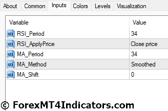 RSI Filter Indicator Settings