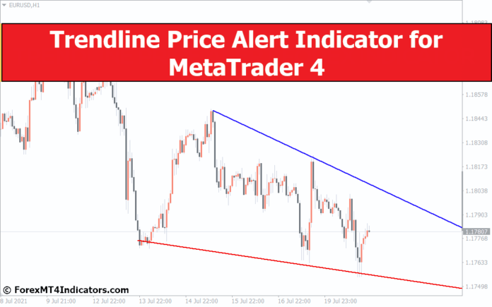 Trendline Price Alert Indicator for MetaTrader 4