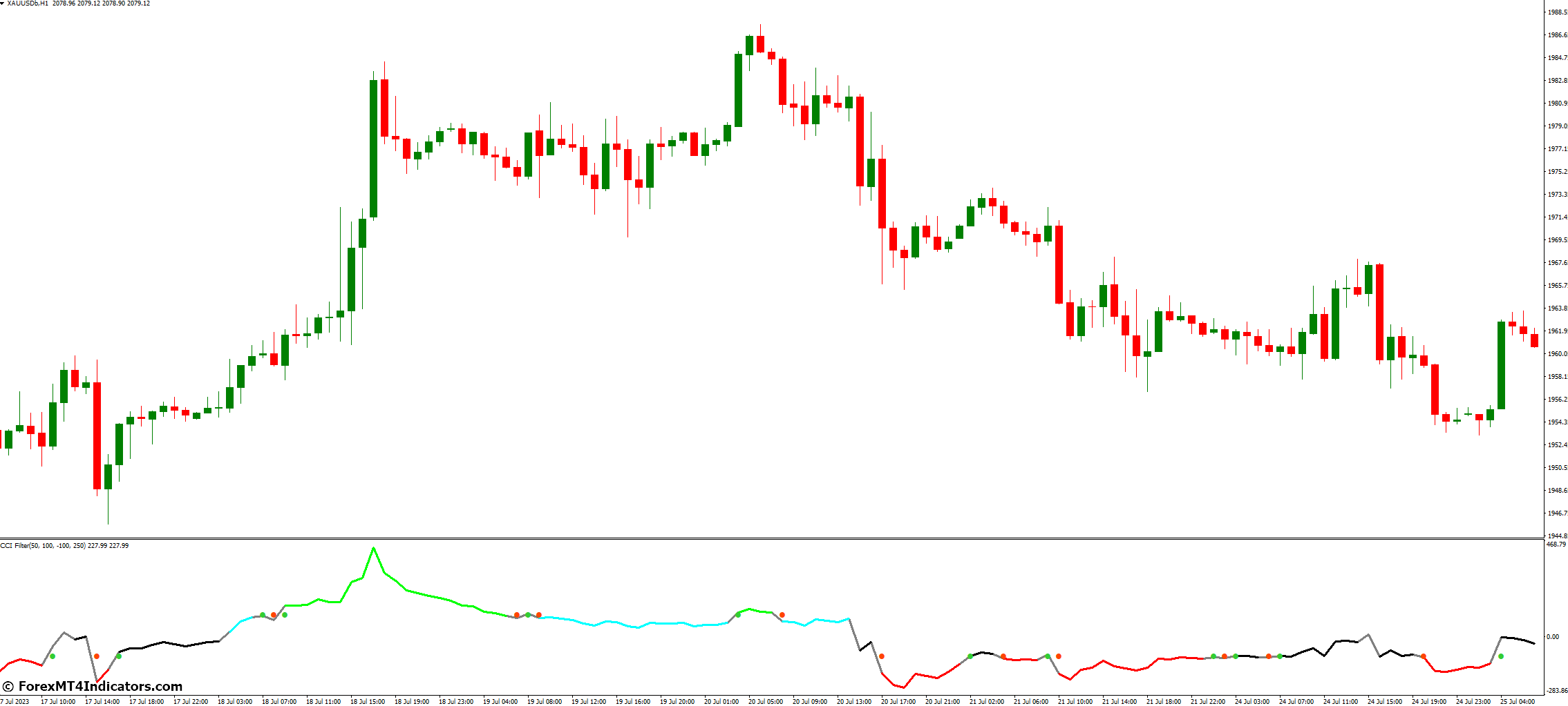 CCI Filter Indicator for MetaTrader 4 1 Understanding the CCI Filter Indicator