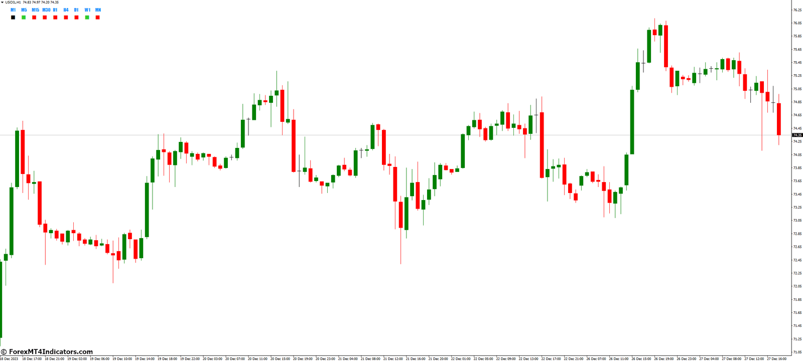 Candle Direction Panels Indicator for MetaTrader 4 1 Using the Candle Direction Panels Indicator