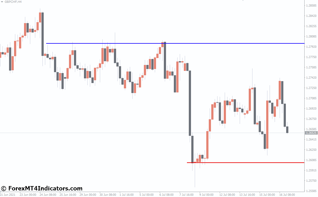Trendline Price Alert Indicator for MetaTrader 4 1 Using the Trendline Price Alert Indicator Effectively