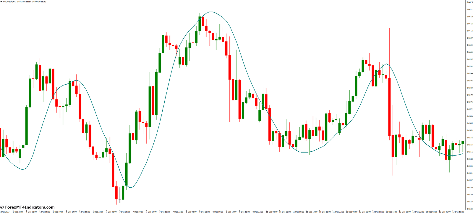 YangTrader Indicator for MetaTrader 4 1 Utilizing the YangTrader Indicator for Trading