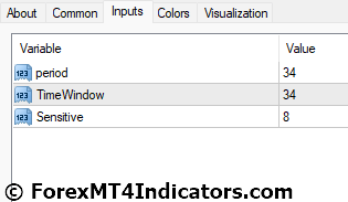 YangTrader Indicator for MetaTrader 4 4 YangTrader Indicator Settings