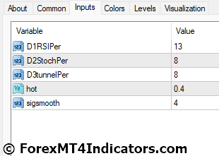 3D Oscilator Indicator for MetaTrader 4 4 3D Oscilator Indicator Settings