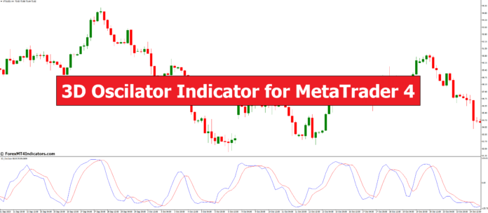 3D Oscilator Indicator for MetaTrader 4 3D Oscilator Indicator for MetaTrader 4