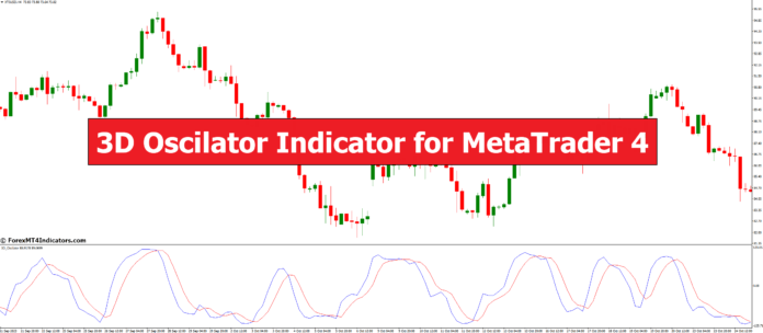 3D Oscilator Indicator for MetaTrader 4