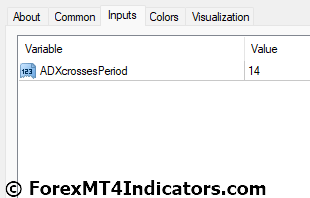 ADX Crosses Indicator for MetaTrader 4 4 ADX Crosses Indicator Settings