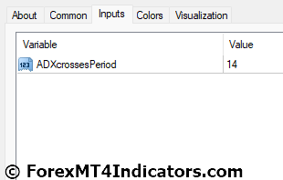 ADX Crosses Indicator Settings