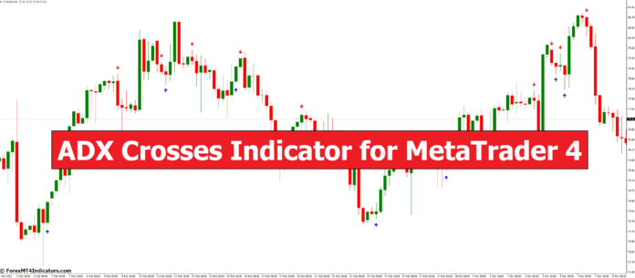 ADX Crosses Indicator for MetaTrader 4 ADX Crosses Indicator for MetaTrader 4