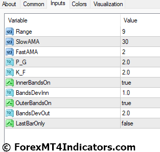 AMA Bands Indicator Settings
