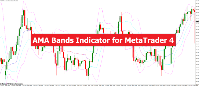 AMA Bands Indicator for MetaTrader 4