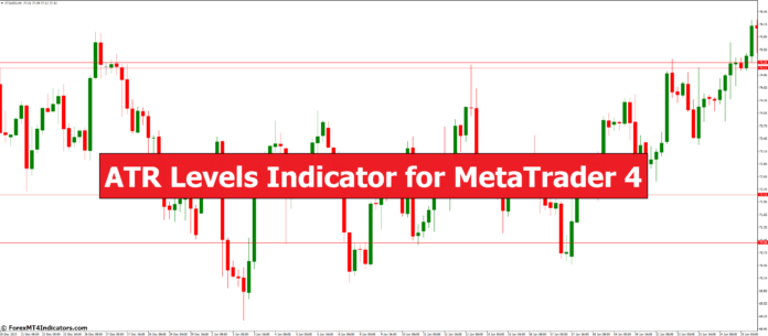 ATR Levels Indicator for MetaTrader 4