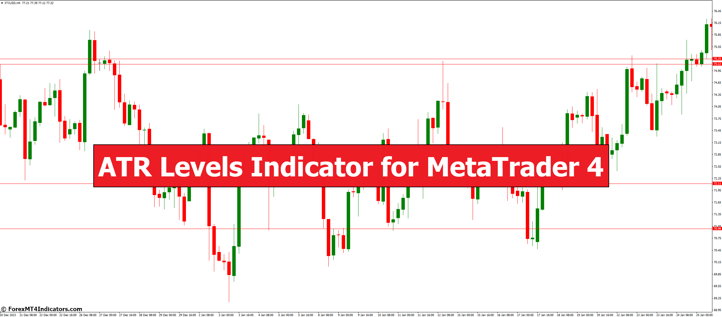 ATR Levels Indicator for MetaTrader 4 - ForexMT4Indicators.com