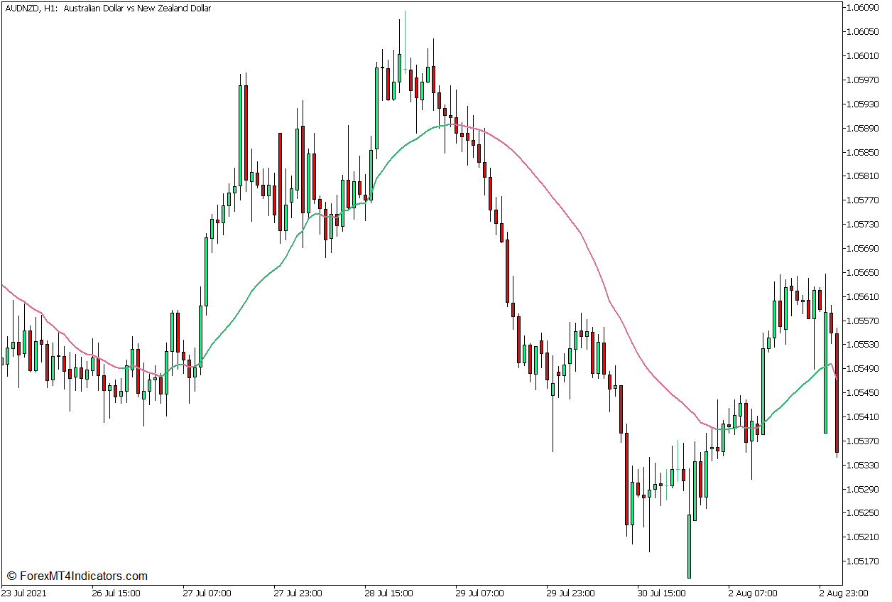 RVI Adaptive Efficiency Ratio Forex Trading Strategy for MT5 1 Adaptive Efficiency Ratio EMA