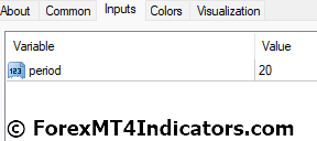 Adaptive RSI Indicator Settings