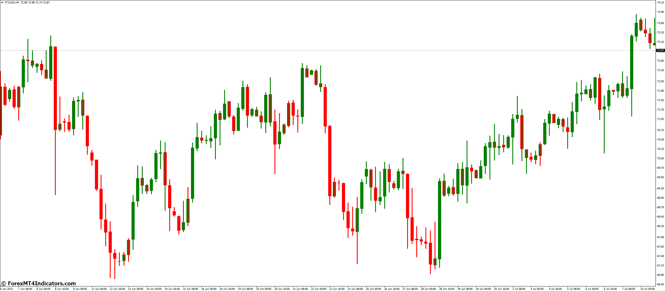 VQ Bars Indicator for MetaTrader 4 1 Advantages and Disadvantages