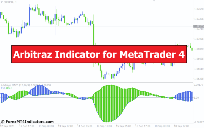 Arbitraz Indicator for MetaTrader 4