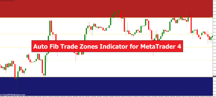 Auto Fib Trade Zones Indicator for MetaTrader 4