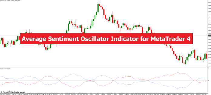 Average Sentiment Oscillator Indicator for MetaTrader 4