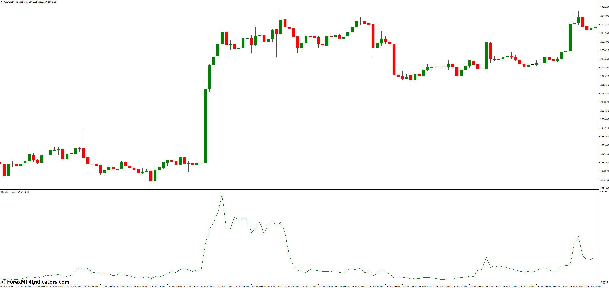 Benefits and Limitations