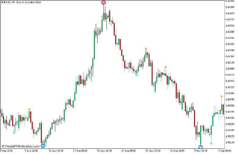 Boa Zigzag Arrows Duplex Trend Pullback Forex Trading Strategy for MT5 1 Boa Zigzag Arrows Duplex Indicator