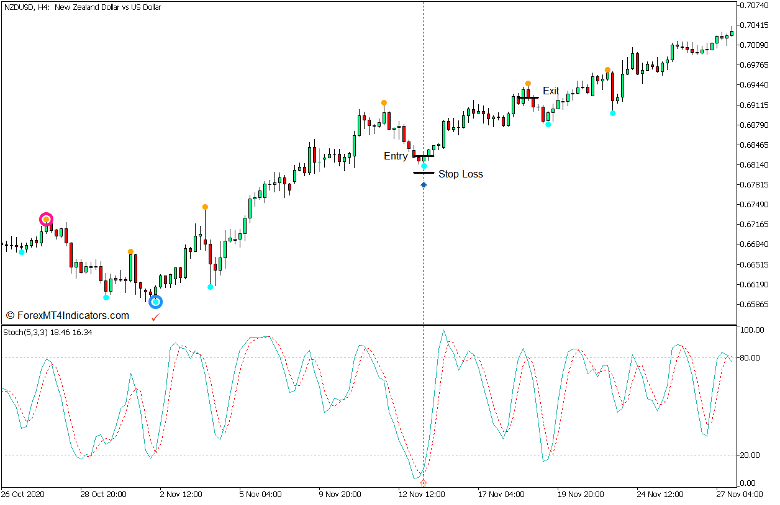 Boa Zigzag Arrows Duplex Trend Pullback Forex Trading Strategy for MT5 3 Boa Zigzag Arrows Duplex Trend Pullback Forex Trading Strategy - Buy Trade