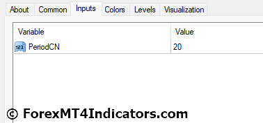 Candles Ratio Indicator Settings