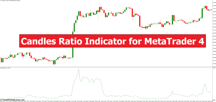 Candles Ratio Indicator for MetaTrader 4