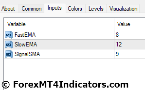 Color OsMA Indicator for MetaTrader 4 4 Color OsMA Indicator Settings