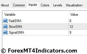 Color OsMA Indicator Settings