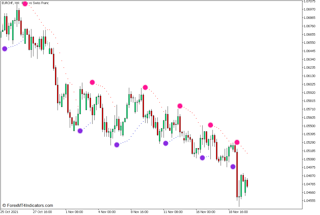 Color Parabolic SAR Trend Continuation Forex Trading Strategy for MT5 1 Color Parabolic SAR