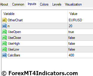 Correlation Indicator Settings