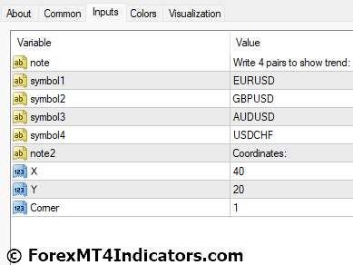 Daily Trend ZCOMForex Indicator Settings