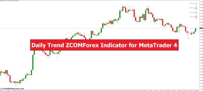 Daily Trend ZCOMForex Indicator for MetaTrader 4