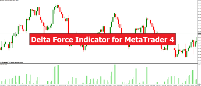 Delta Force Indicator for MetaTrader 4