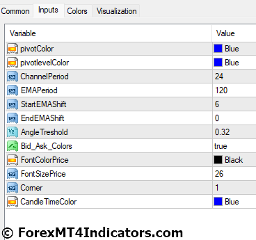 Doda Donchian V2 Mod Indicator for MetaTrader 4 4 Doda Donchian V2 Mod Indicator Settings