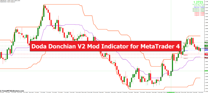 Doda Donchian V2 Mod Indicator for MetaTrader 4