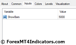Elder Impulse System Indicator Settings