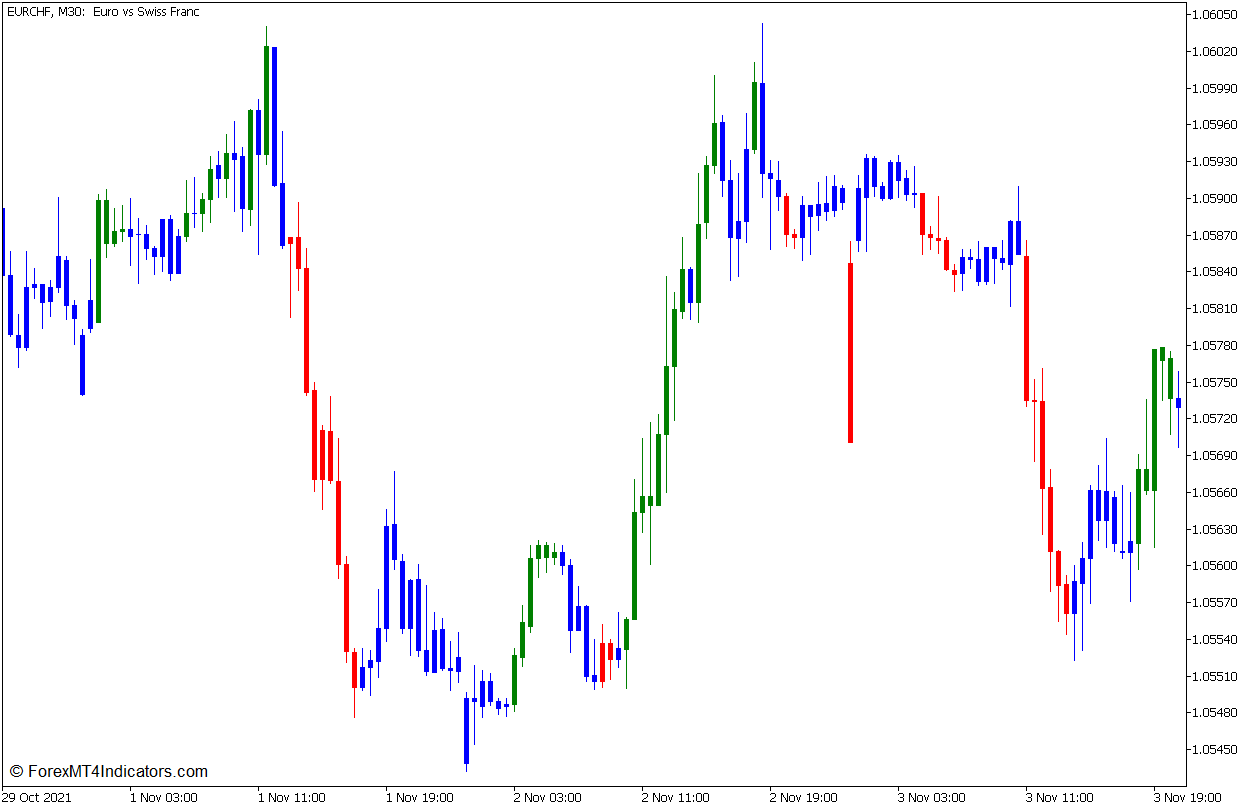 Elder Impulse System Indicator